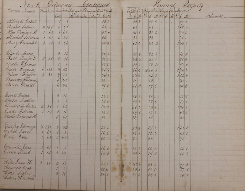 Delaware County Tax Duplicate 1828 Part 1 (p. 57)