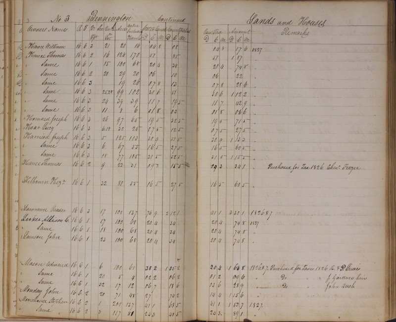 Delaware County Tax Duplicate 1827 (p. 33)