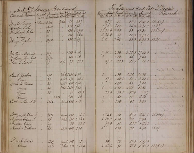 Delaware County Tax Duplicate 1827 (p. 57)