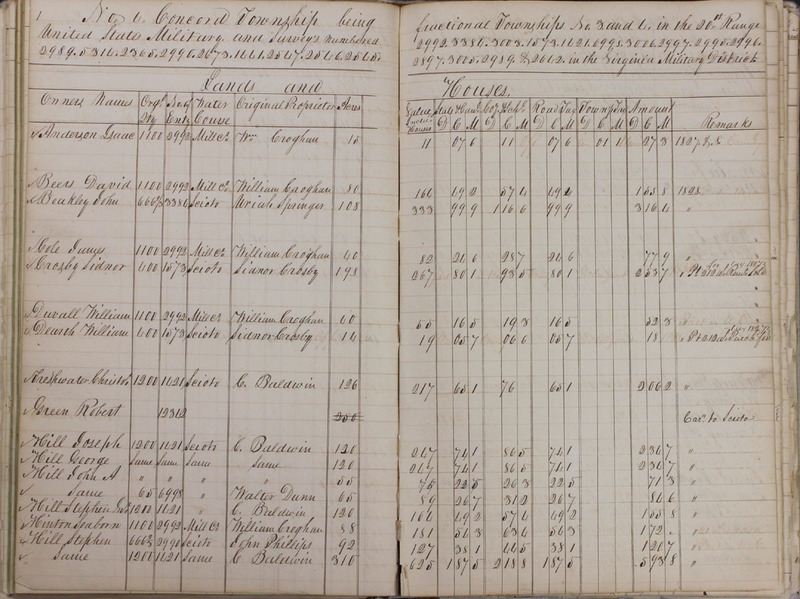 Delaware County Tax Duplicate 1828 Part 1 (p. 38)