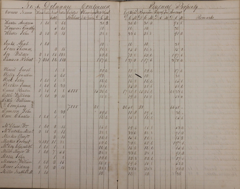 Delaware County Tax Duplicate 1828 Part 1 (p. 58)