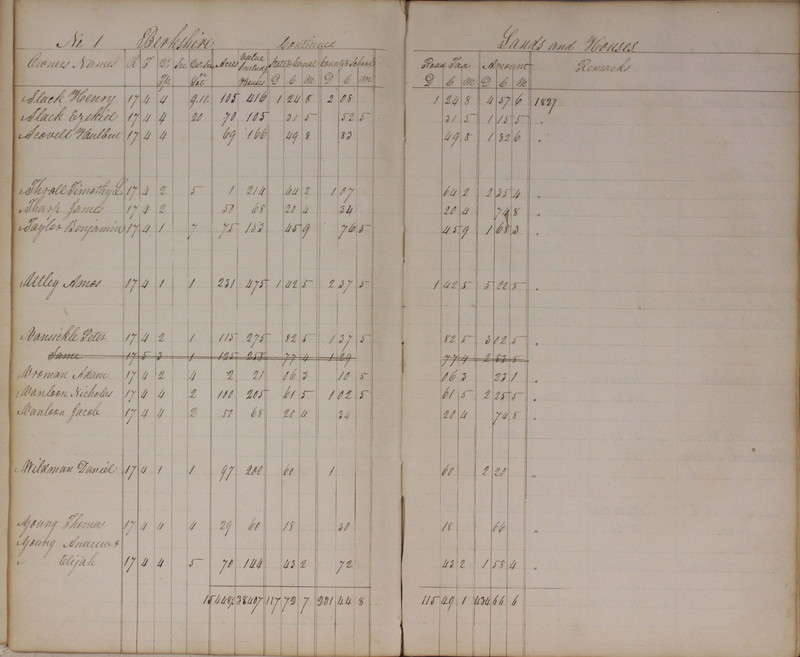 Delaware County Tax Duplicate 1827 (p. 11)