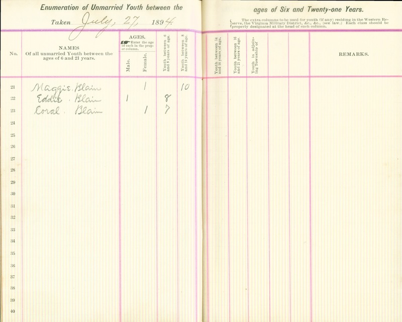 Harlem Township Enumeration of Youth Sub-District 2, July 27, 1894 (p. 5)