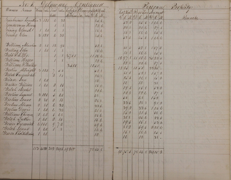 Delaware County Tax Duplicate 1828 Part 1 (p. 60)