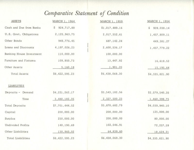 Delaware County Bank (p. 9)