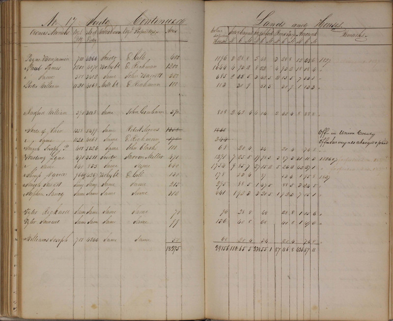 Delaware County Tax Duplicate 1827 (p. 151)