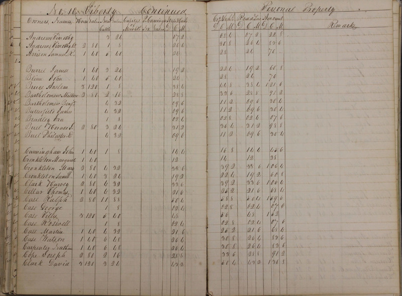 Delaware County Tax Duplicate 1828 Part 1 (p. 94)