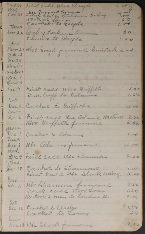 Hopkins House Day Book 1931-1932 (p. 5)