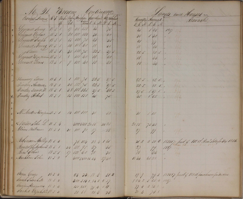 Delaware County Tax Duplicate 1827 (p. 172)