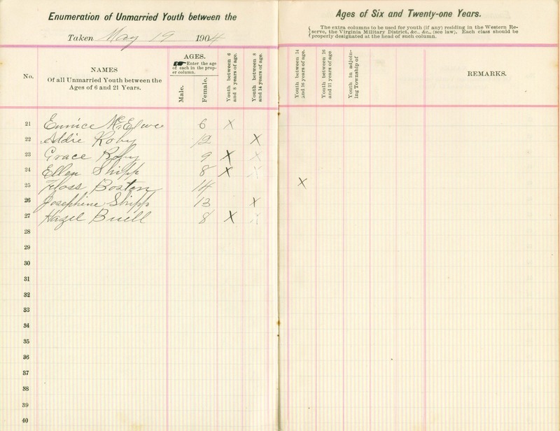 Harlem Township Enumeration of Youth Sub-District 7, July 29, 1904 (p. 5)