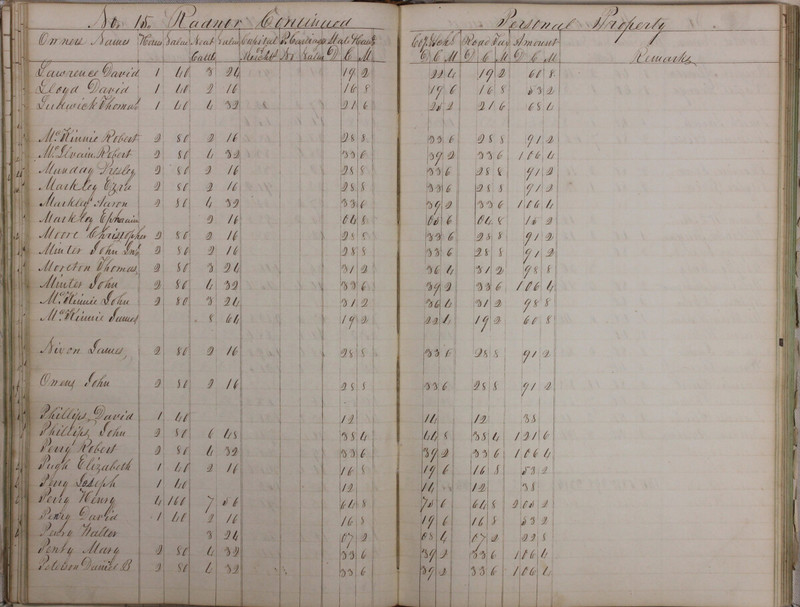 Delaware County Tax Duplicate 1828 Part 2 (p. 32)