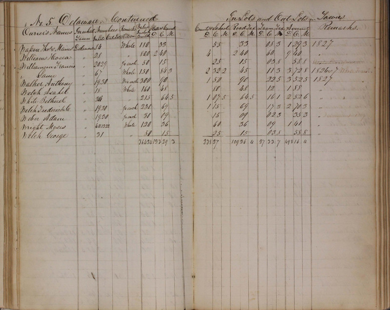 Delaware County Tax Duplicate 1827 (p. 59)