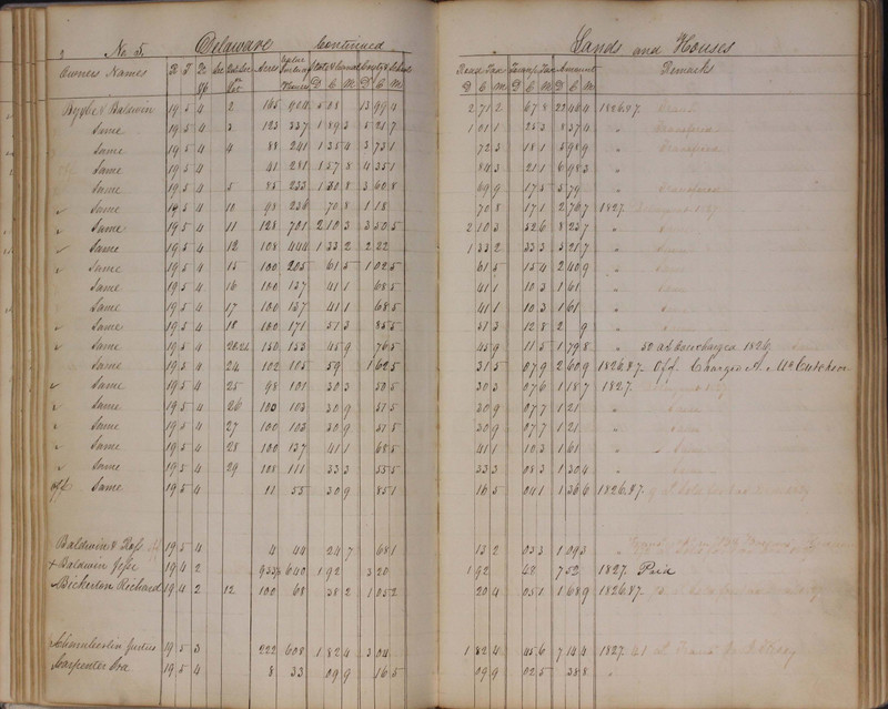 Delaware County Tax Duplicate 1827 (p. 50)