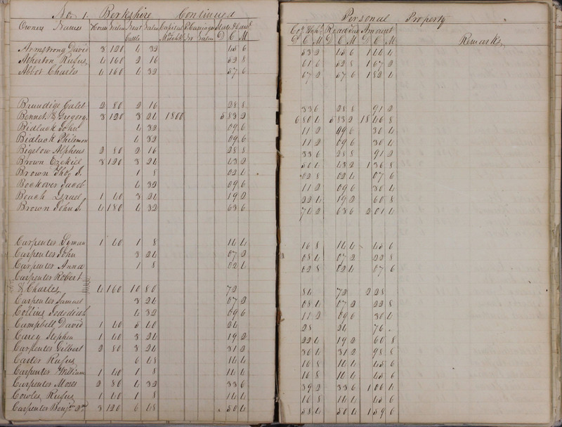 Delaware County Tax Duplicate 1828 Part 1 (p. 14)